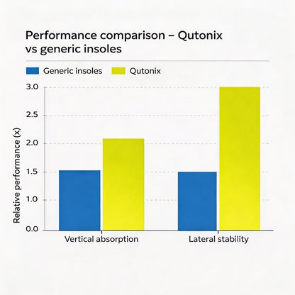 Play longer, without pain.